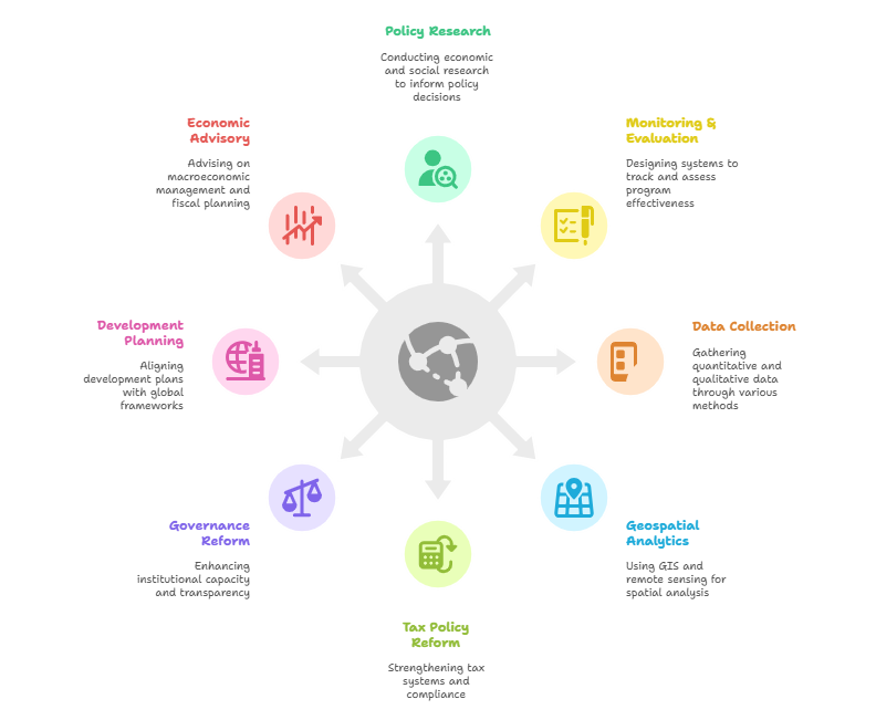 DDS Limited Services Diagram